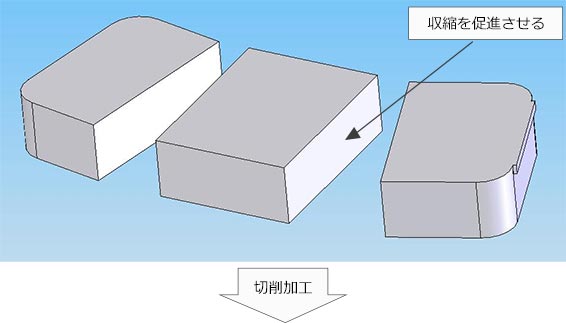 収縮を促進させる切削加工