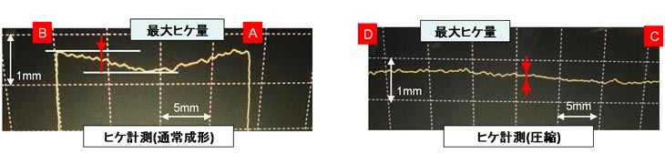 PLAMOのヒケの補正技術を支援します