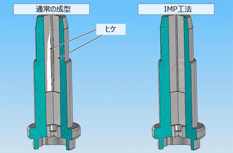 通常の成型とIMP工法のヒケ