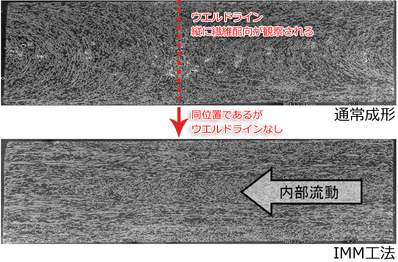 ウエルドライン部の繊維配向