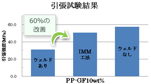 引張試験結果