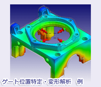 ゲート位置特定・変形解析　例