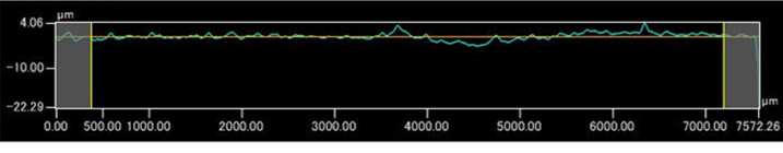 IMM工法Ra0.8 ウェルドライン部変形の比較